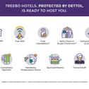 Hotel Treebo Trend Mani Ram Palace